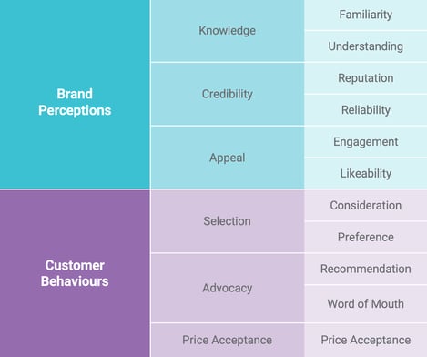 Brand-Finance-Framework-cropped-image